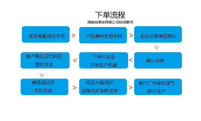 下單流程.jpg